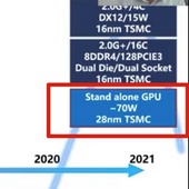 Čínský Zhaoxin se pustí do výroby samostatných GPU s využitím technologií S3