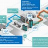 Intel IoT: platforma pro masové nasazení Internetu věcí