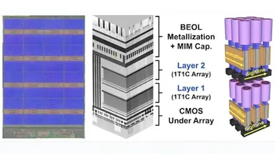Micron prezentoval paměti NVDRAM (FeRAM) aneb SSD s rychlostmi DRAM pamětí