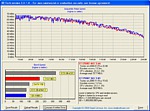 Porovnání Barraduca 7200.9 vs Barracuda 7200.8 - výsledek HDTach