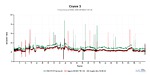 Crysis 3 frame times 2K