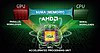 AMD Kaveri budou vyžadovat desky s FM2+