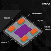 AMD o pamětech HBM: rychlejší, úspornější, menší
