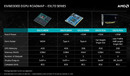 Verze AMD Radeon E9170