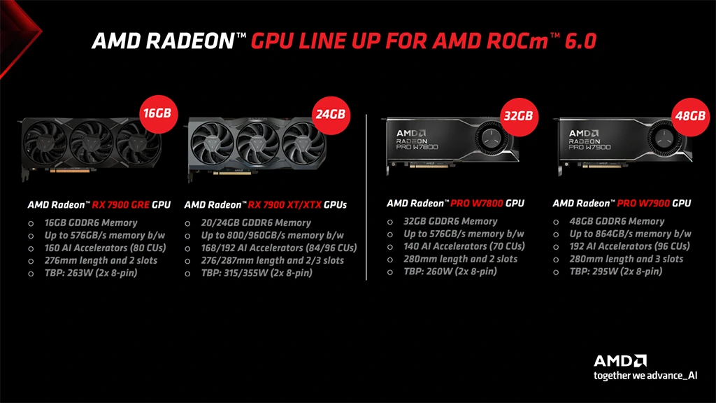 AMD Radeon AI