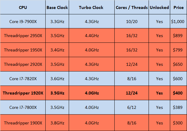 Cpu Amd Vs Intel Chart Comparison