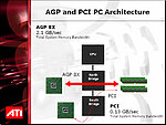 Architektura AGP a PCI