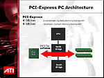 Architektura sběrnice PCI Express