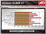 Předběžný výkon Radeonu X1800