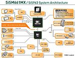 SiSM661MX