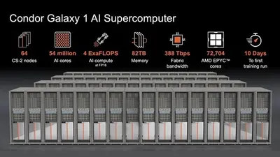 Condor Galaxy: nejvýkonnější superpočítač se 4 exaFLOPS má i EPYCy s celkem 72.704 jádry