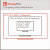 DisplayPort 1.3: rozlišení 5K a propustnost 32,4 Gbps