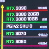 GALAX ukázal svou roadmap s 20GB RTX 3080 i RTX 3060