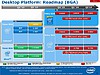 Intel částečně přejde z LGA na BGA