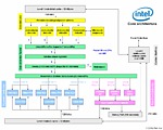 Schéma jádra architektury Intel Core