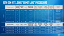 Procesory Intel Comet Lake