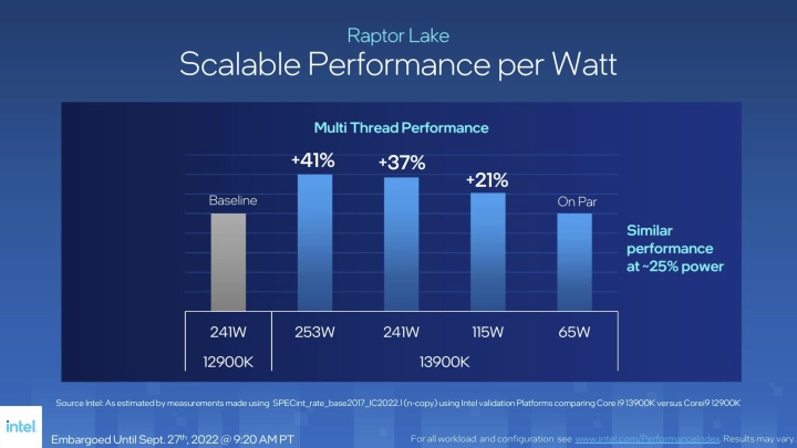 Intel Raptor Lake spotřeba
