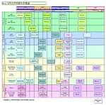 Neoficiální roadmap procesorů Intel
