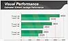 Interní benchmarky AMD nových APU Trinity