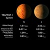 Jak dlouho by nám zabrala cesta k 7 planetám systému TRAPPIST-1?