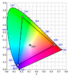 Gamut Adobe RGB s hodnotou bílého bodu D65 uvnitř chromatického diagramu