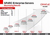 Oracle chystá prudký nástup nových procesorů Sun SPARC