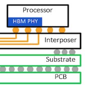 Rambus vyvinul kontroler pro HBM2E až na 3,2 Gb/s