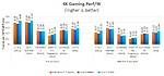 4K Gaming - výkon na watt