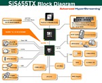 Blokový diagram čipsetu SiS655TX