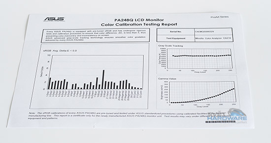 Monitor Asus PA248Q - calibration testing report