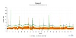 Crysis 3 frame times