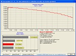 Maxtor DiamondMax 10 - výsledek HDTach