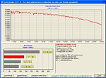 Samsung SpinPoint P120 - výsledek HDTach