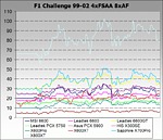 F1 Challenge 99-02 -> s 4xFSAA a 8xAF
