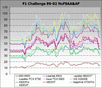 F1 Challenge 99-02 -> bez FSAA