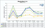 ShaderMark 2.1 - shadery 18-26