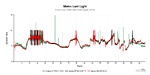 Metro Last Light frame times 2K