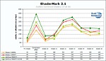 Podrobný graf - ShaderMark (19-26)