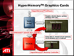 Schéma technologie ATi HyperMemory