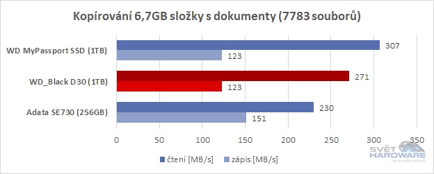 WD_Black D30 1TB srovnání 3