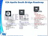 South bridge VIA VT8251 bude v únoru