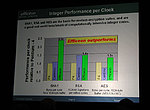 Relativní výkon Efficeonu v porovnání s Intelem