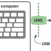 USG Dongle ochrání počítač před nebezpečnými USB zařízeními