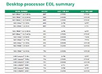 End-of-Life procesorů pro sockety 754 a 939