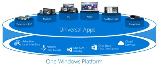 One Windows Platform